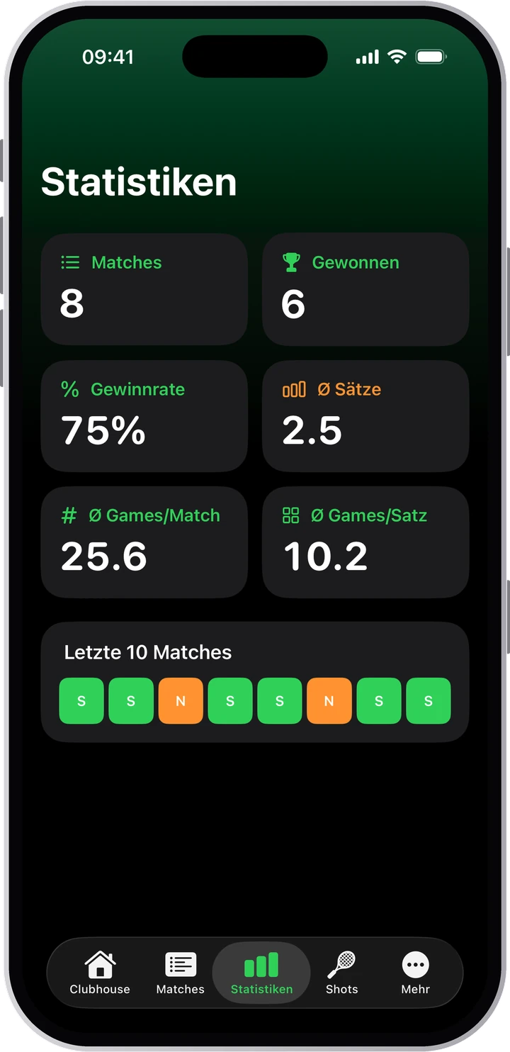 Statistiken mit Gewinnrate und Trend der letzten Matches